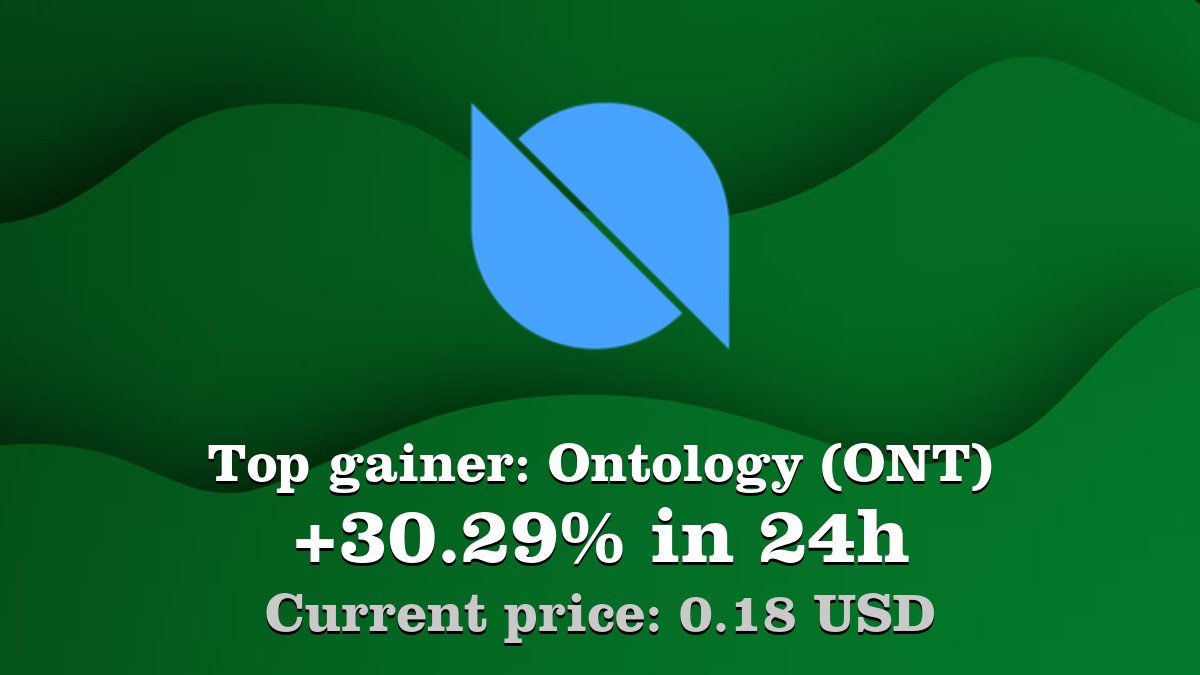 Coinwink's tweet image. Top gainer: #Ontology #ONT $ONT increased by 30.29% in 24h! Create your ONT #crypto alert: coinwink.com/ont