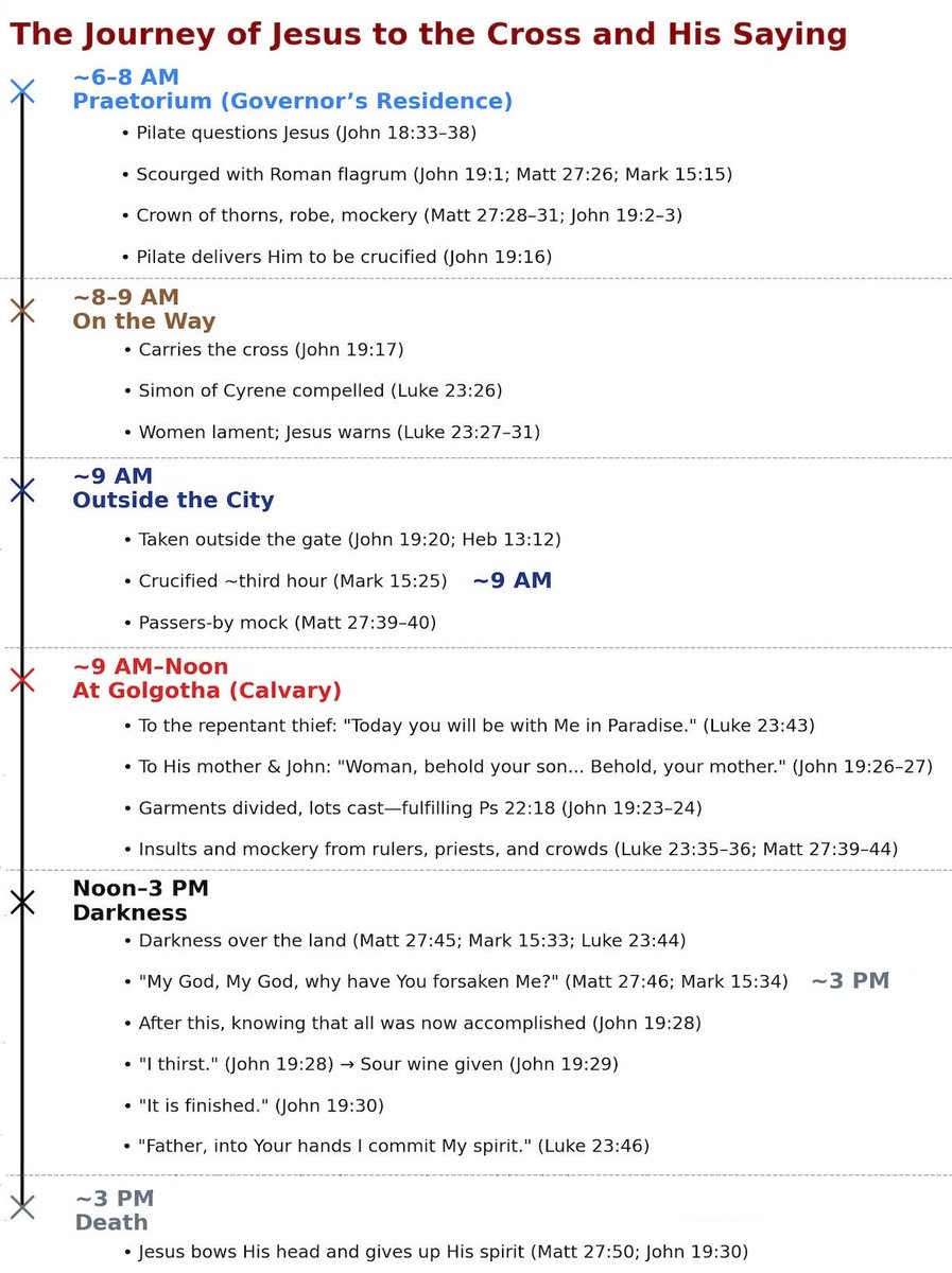 The road to the Cross was written in Scripture, fulfilled in Jesus, and sealed with His words: “It is finished.” (John 19:30)