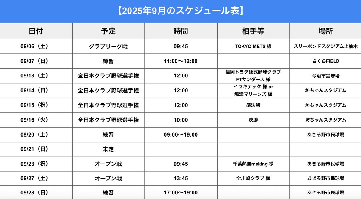 nishitama_club's tweet photo. ついにやってきた9月。
今までご支援・応援いただいた感謝の思いを旨に全国を戦い抜きます！
愛媛まで是非、声援をお願いいたします！

【Pick Up Player】
・山下　夕人
・佐藤　大翼
・鈴木　翔太
長年チームを支えた彼らも初の全国！西多摩の名前を全国へ轟かせてくれ！

#西多摩倶楽部
#社会人野球 https://t.co/C91P1Ss7OX