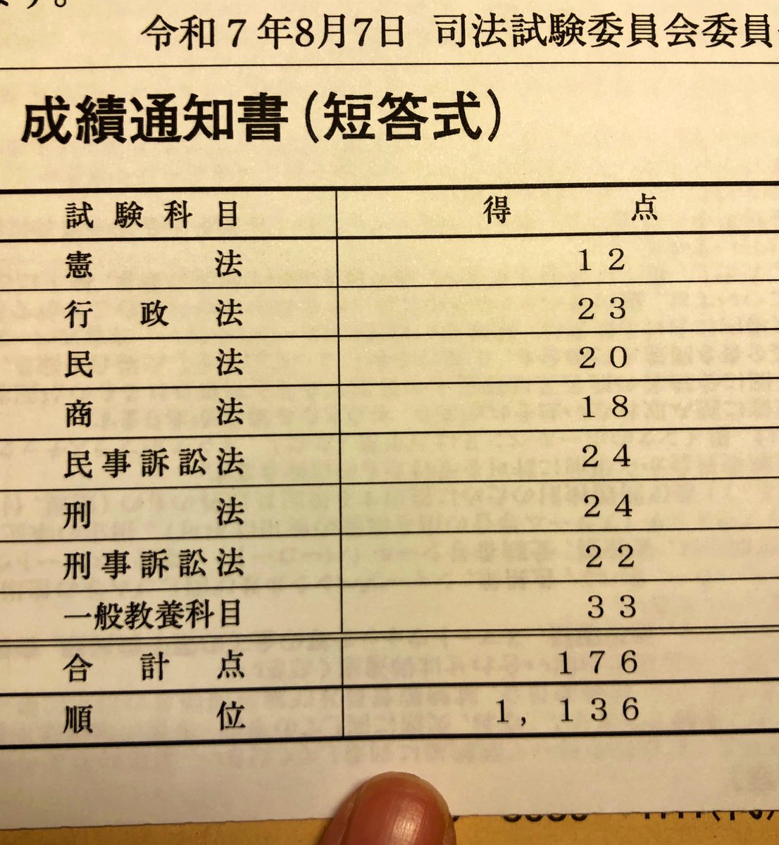 やっと受験票届いた。
直前期に短答に時間かけすぎたみたいで、泣きながら予備論文の詰め込みやってる😭
