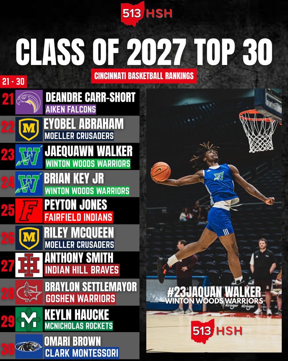C/O 2027 Ranking Update