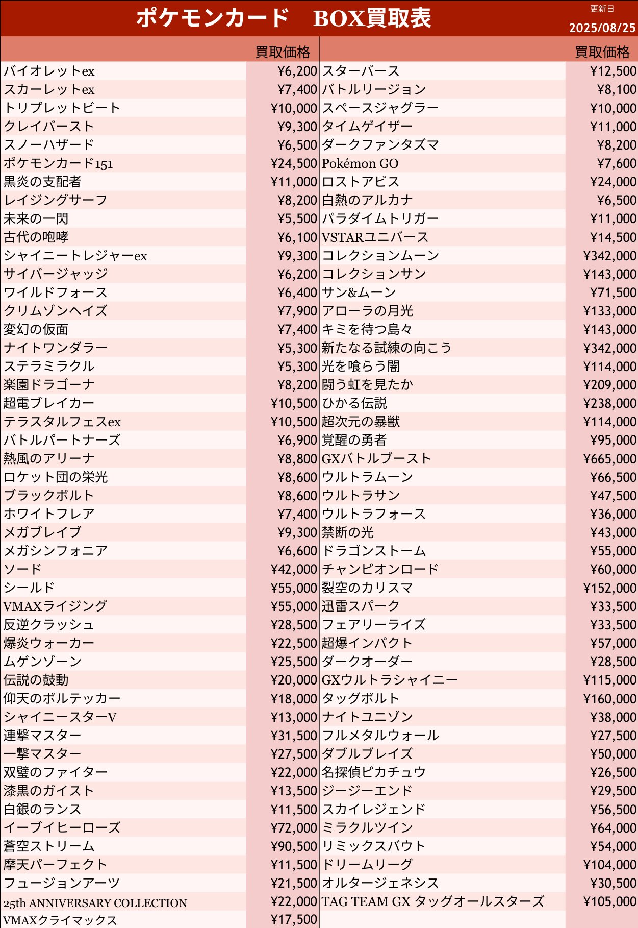 早い者勝ち！シンフォニー含む総額23万相当⭐︎10個の香水まとめ売り カードショップ 海賊船 -Starch- on X: 