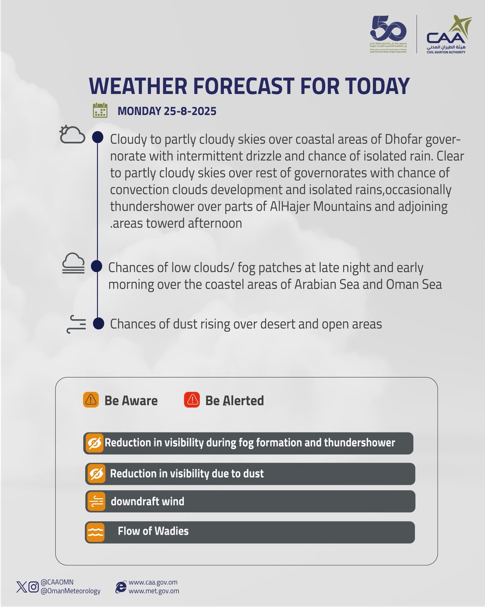 الأرصاد العمانية (@omanmeteorology) on Twitter photo حالة الطقس المتوقعة اليوم 
    Today's Weather Forecast حالة الطقس المتوقعة اليوم 
    Today's Weather Forecast