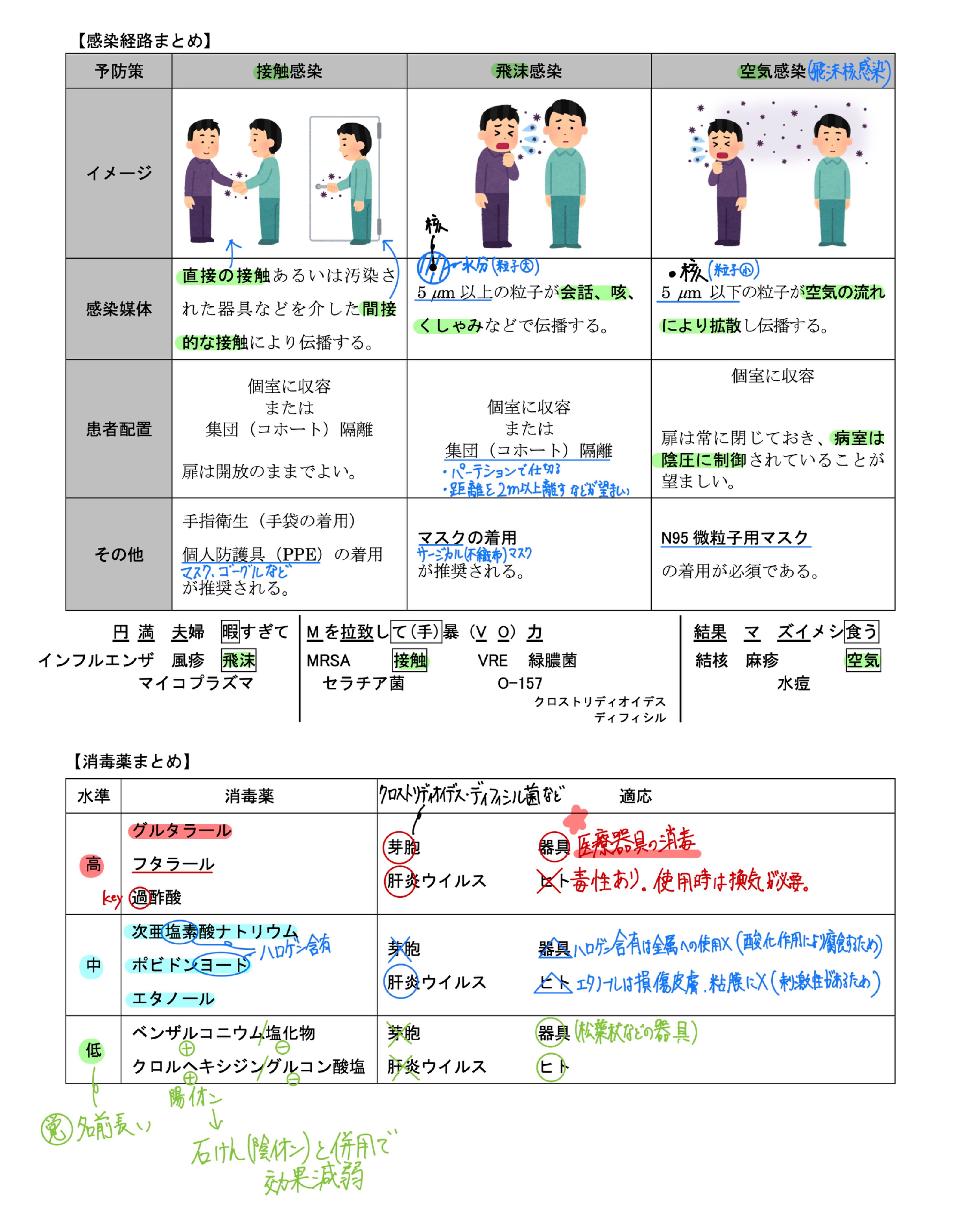 【バラしてあります】REC e-ラーニングテキスト 2025年最新】薬剤師国家試験 recの人気アイテム - メルカリ