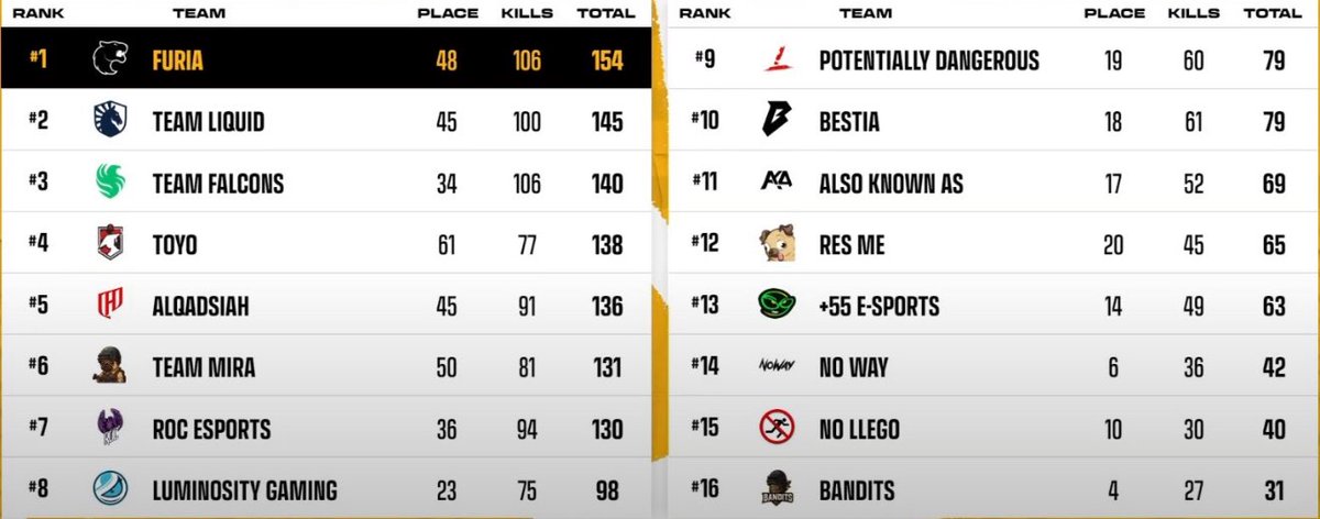 FURIA possa tweet media