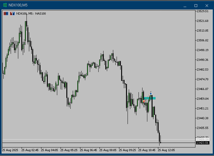 London session Execution | Aug 25,2025

Same premise of entry but different result ! 

Time to change broker because it's messing me up big time.