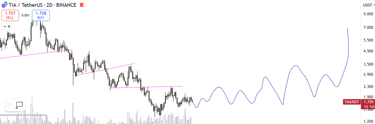 ⟁ Crypto EC (τ) tweet media