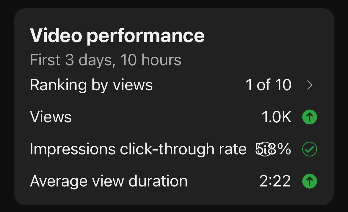 My newest video is doing so well, after just 2 days I only had around 160 views, but the last 15 hours have been crazy. I gained 900 views overnight.

Thank you everyone who gave it a watch. There will be more coming soon (maybe even this week :D)