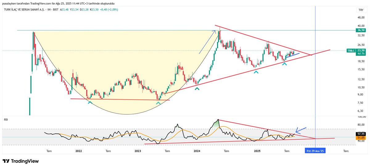 #trilc tl  balıkkesır  bandırma ..