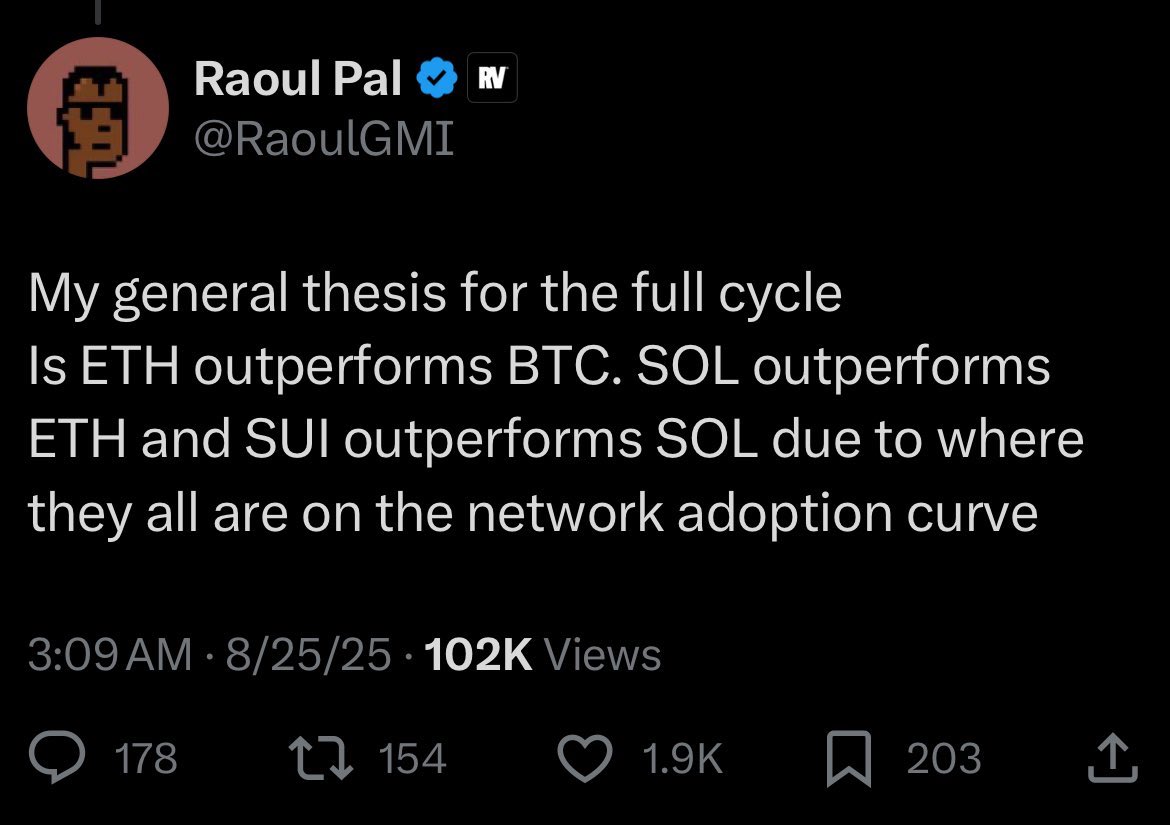 He said it all. Believe <a href="/RaoulGMI/">Raoul Pal</a> or cry later 💧