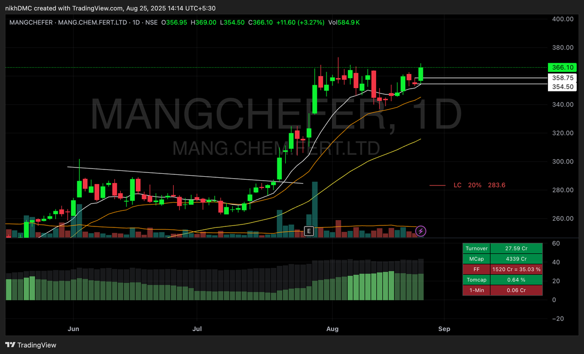 nikhilsmanu's tweet photo. Long in #MANGCHEFER at 359.5
SL LOD https://t.co/G4XoAs4G1j