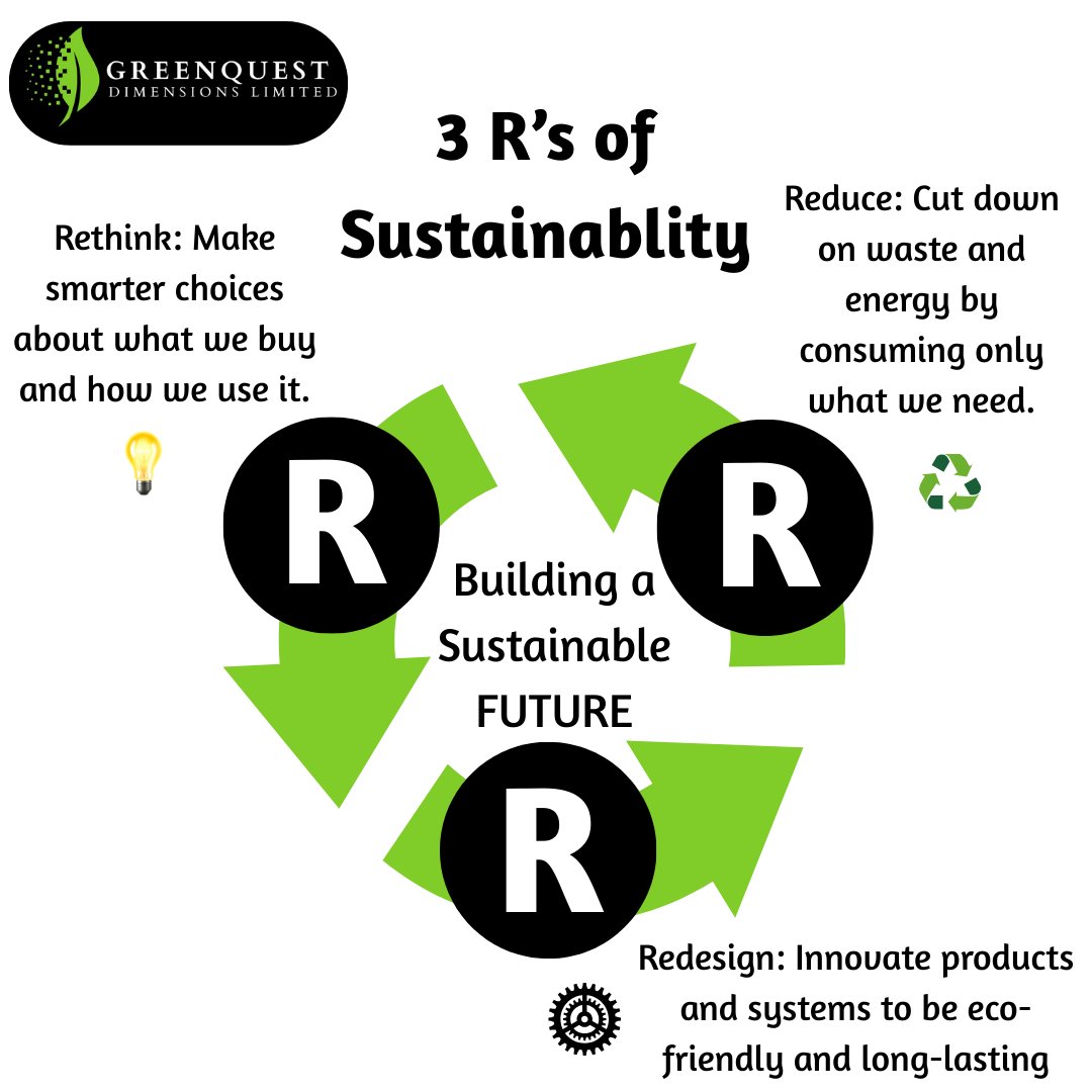 Greenquestdltd's tweet photo. Sustainability isn't just about recycling...it's about rethinking the way we live.
The 3 R's: Rethink, Reduce, Redesign are powerful steps towards a greener tomorrow. Every little shift adds up
#greenquestdimensions #3rs #SustainableIdeas #ecoafrica #ClimateAction #ESGInvesting https://t.co/yUgpgCDBvJ