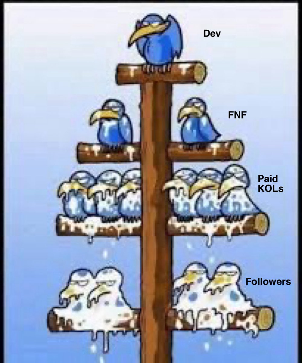 ZachXBT (@zachxbt) on Twitter photo <a href="/thesolanapost/">The Solana Post</a> I do not feel bad for his followers.
They should understand how it works by now or study this image. <a href="/thesolanapost/">The Solana Post</a> I do not feel bad for his followers.
They should understand how it works by now or study this image.