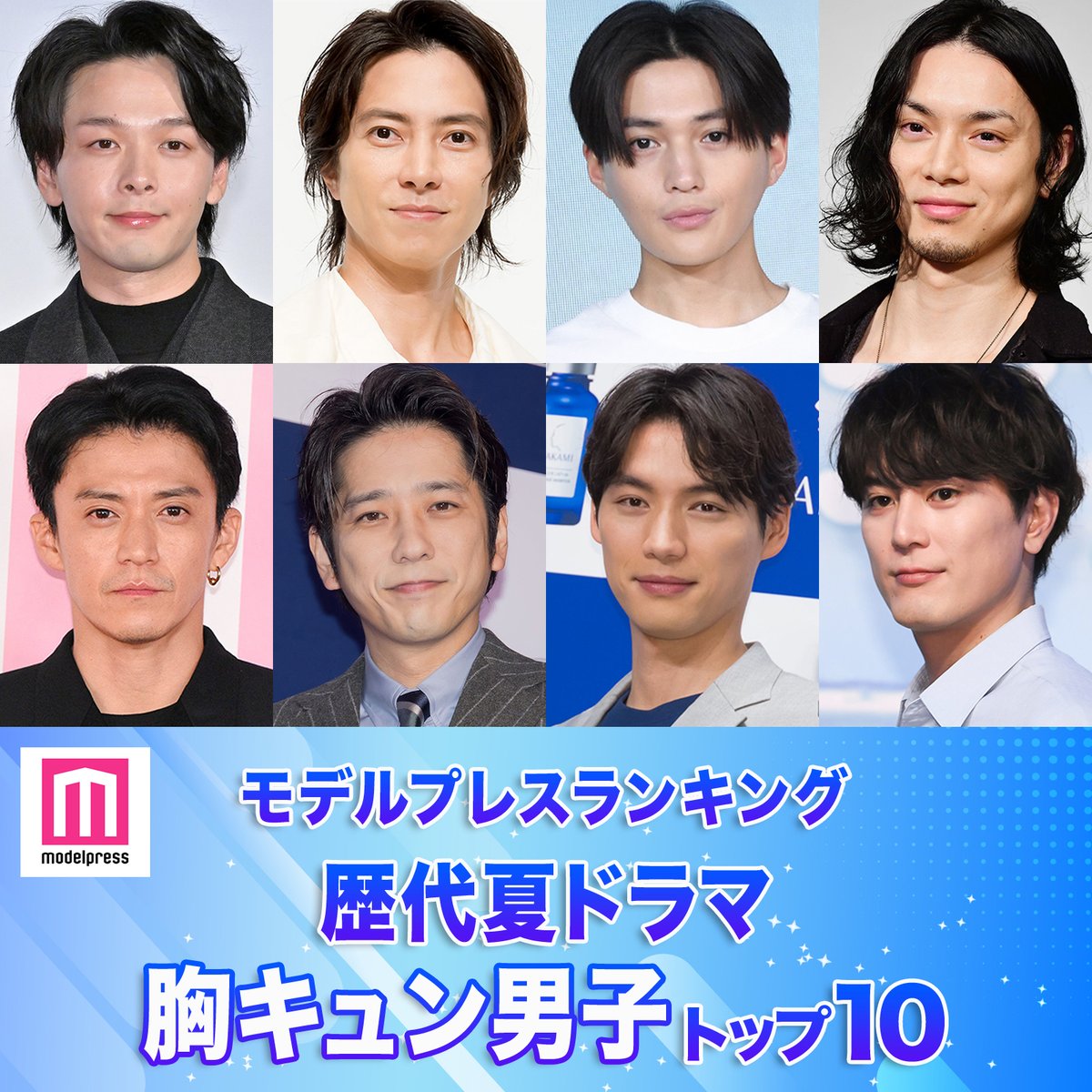 modelpress's tweet photo. 歴代夏ドラマの胸キュン男子TOP10🤍
https://t.co/tdmQVrMazf

1位「ブザー・ビート」
上矢直輝(山下智久)
2位「コード・ブルー」
藍沢耕作(山下智久)
3位「凪のお暇」
安良城ゴン(中村倫也)
4位「イケパラ」
難波南(水嶋ヒロ)
5位「南くんが恋人!?」
南浩之(八木勇征)

あなたの推しをリプで教えて💭 https://t.co/pNmBHUTW1D