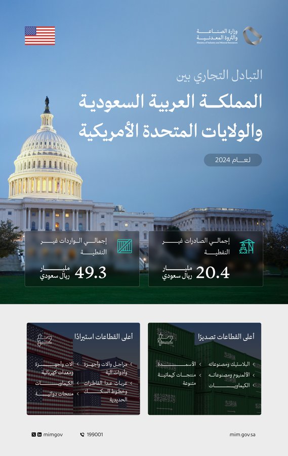 الصورة