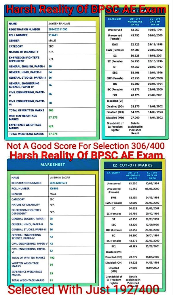 sandeep36500100's tweet image. जिस अभ्यर्थी का प्रथम स्थान (Rank 1) आना चाहिए था, उसका नाम चयन सूची में शामिल ही नहीं किया गया।”
• “सर्वाधिक अंक प्राप्त करने वाले अभ्यर्थी को चयन सूची से बाहर कर दिया गया।”
• “जिस उम्मीदवार का नाम सूची में सबसे ऊपर होना चाहिए था, वह सूची से ही गायब है।” #BPSC_AE_RESULT_SCAM