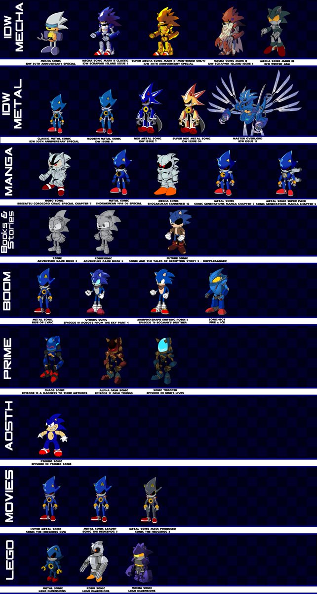 That's a lot of robots of Sonic the Hedgehog.🦔