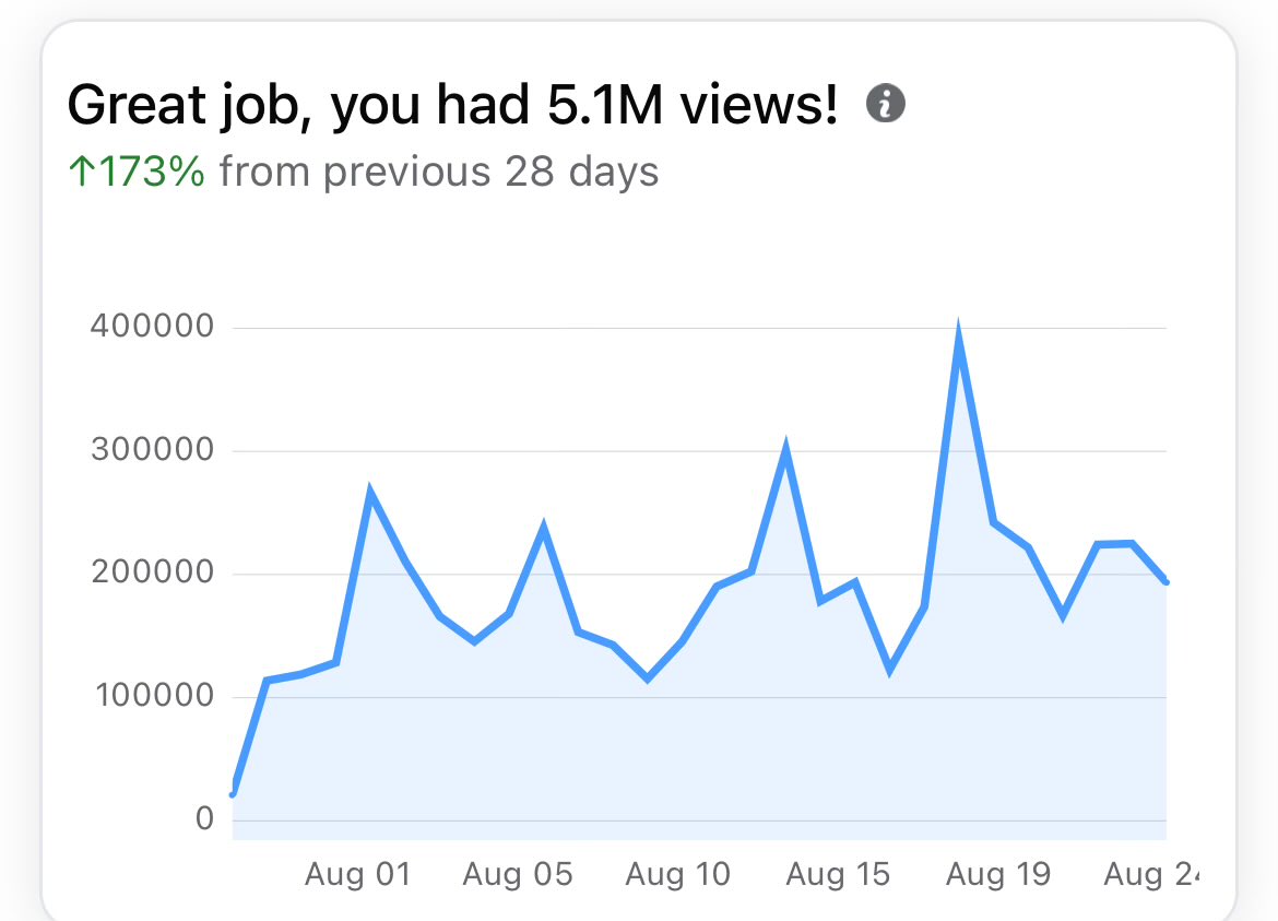 I don’t stream anymore but i still play some games and post web3 contents on a platform most of my countrymen are actively using.

Slide a DM for collab/partnership!

facebook.com/jannidepp.ph

#web3withjanni