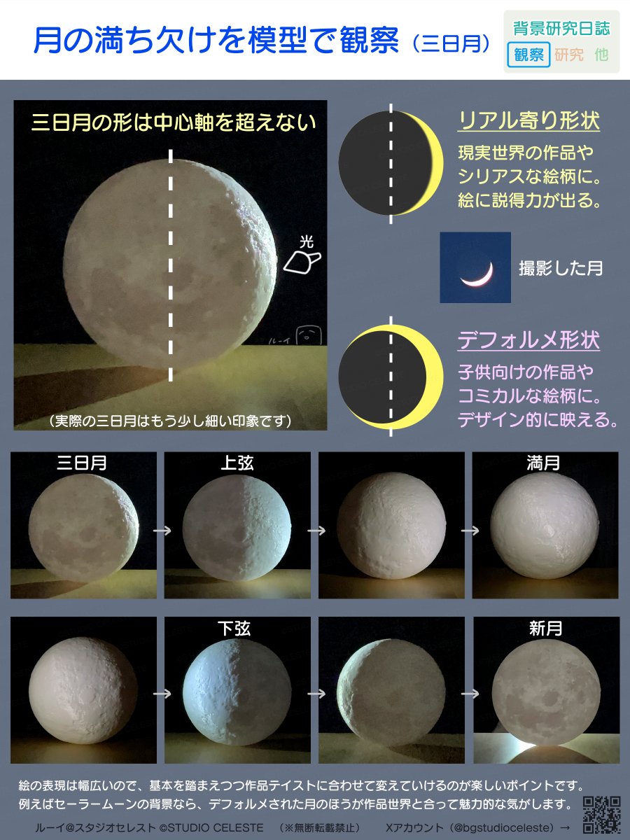 #背景研究日誌
月の満ち欠けを模型で観察（再掲）
本日は三日月。月齢的には細い月のようです。空は薄曇りですが帰り道に見えたらちょっと嬉しいですね🌒