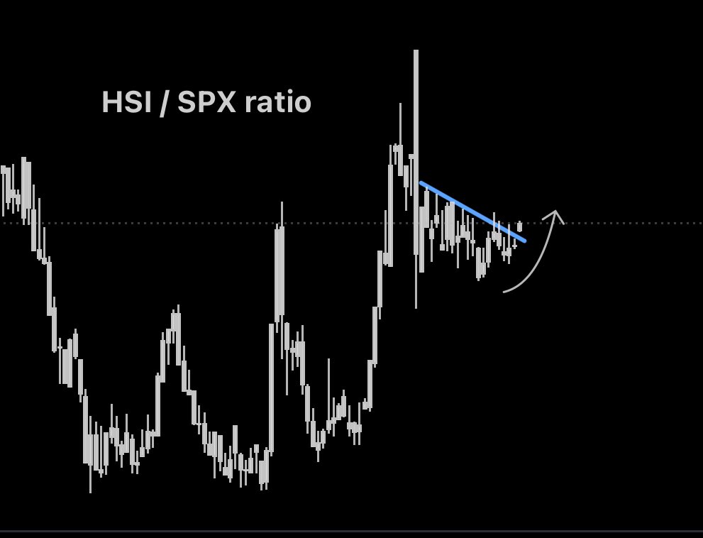 PF Analysis tweet media
