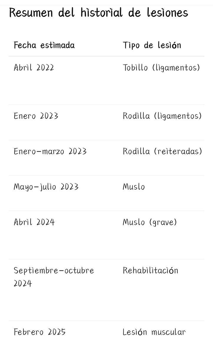 <a href="/Josefray/">Jose Asencio</a> <a href="/MiguelAbyssos/">Miguel</a> <a href="/GonzaloTortosa/">Gonzalo Tortosa</a> <a href="/SkySport/">skysport</a> <a href="/elchiringuitotv/">El Chiringuito TV</a>