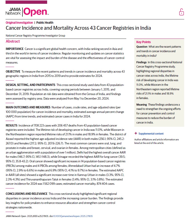It is reported that 1.56 million cases and 0.87 million cancer deaths will occur in India. 1 in 9 people will be at risk of developing cancer.  The most common cancers were oral, lung, and prostate in males, and in females, breast, cervix uteri, and ovarian cancer.