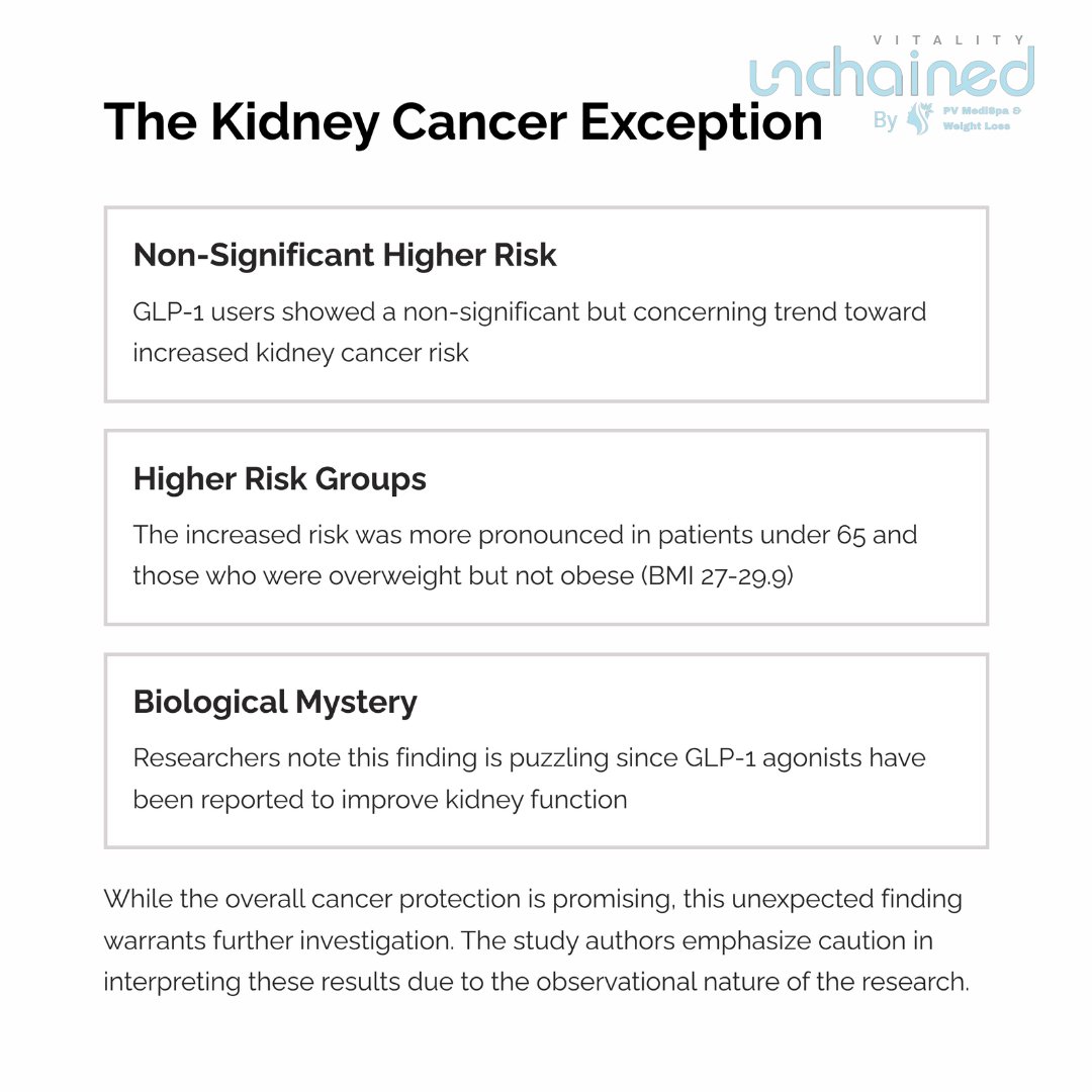 Derek_FNP's tweet photo. Can weight loss drugs reduce cancer risk? https://t.co/KzLX3SnvAF