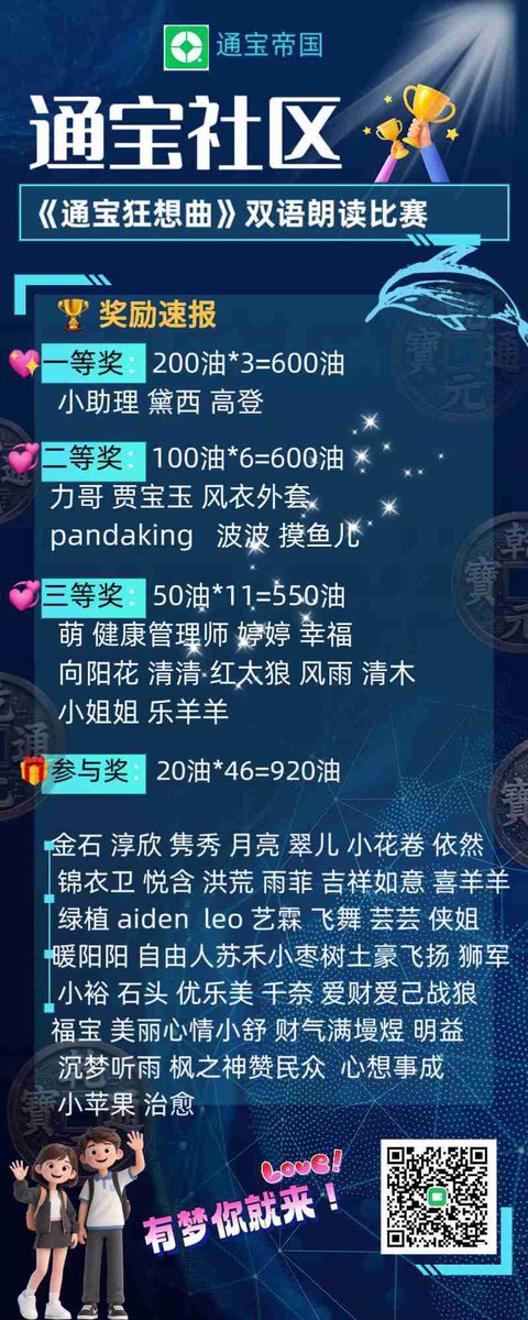 大赛结果出来了勇士们都很棒！