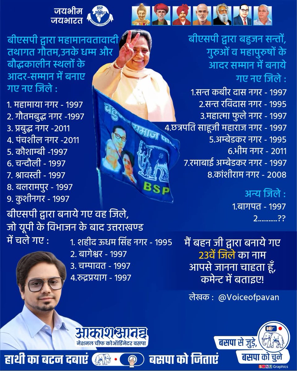 Ajeet Pratap (@ajeetpratap_bsp) on Twitter photo ''जब तक हम राजनीति में सफल नहीं होंगे और हमारे हाथों में शक्ति नहीं होगी, तब तक सामाजिक और आर्थिक परिवर्तन संभव नहीं है। राजनीतिक शक्ति सफलता की कुंजी है।'' :
- बहुजन नायक मान्यवर श्री कांशीराम साहब
<a href="/Mayawati/">Mayawati</a> <a href="/AnandAkash_BSP/">Akash Anand</a>
<a href="/Voiceofpavan/">पवन</a> <a href="/Advt_Arvind/">एडo. अरविन्द प्रताप (बसपा)</a>
<a href="/sonugraphic/">Sonu graphics bsp</a> ''जब तक हम राजनीति में सफल नहीं होंगे और हमारे हाथों में शक्ति नहीं होगी, तब तक सामाजिक और आर्थिक परिवर्तन संभव नहीं है। राजनीतिक शक्ति सफलता की कुंजी है।'' :
- बहुजन नायक मान्यवर श्री कांशीराम साहब
<a href="/Mayawati/">Mayawati</a> <a href="/AnandAkash_BSP/">Akash Anand</a>
<a href="/Voiceofpavan/">पवन</a> <a href="/Advt_Arvind/">एडo. अरविन्द प्रताप (बसपा)</a>
<a href="/sonugraphic/">Sonu graphics bsp</a>