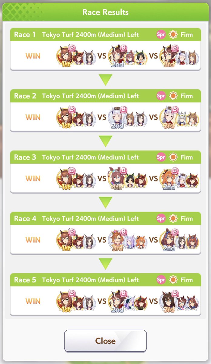 Akhirnya dapet juga 5 wins 😭
My Maru emang ga pernah mengecewakan 🔥