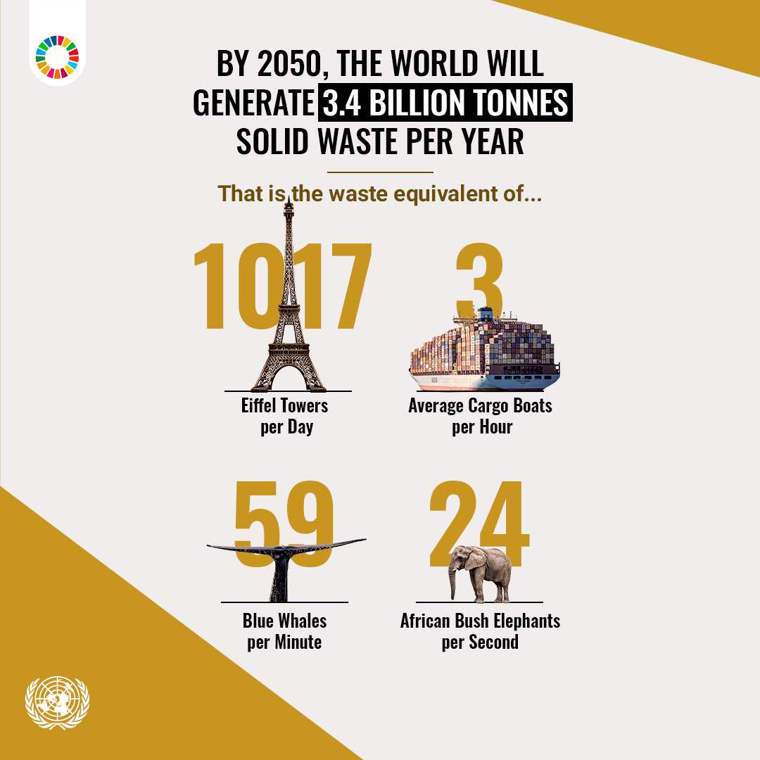 The world will generate 3.4 billion tonnes of solid waste by 2050.

We must #ActNow to ensure sustainable consumption &amp; production to help achieve the #GlobalGoals and protect our planet and our future. 

➡️  un.org/actnow