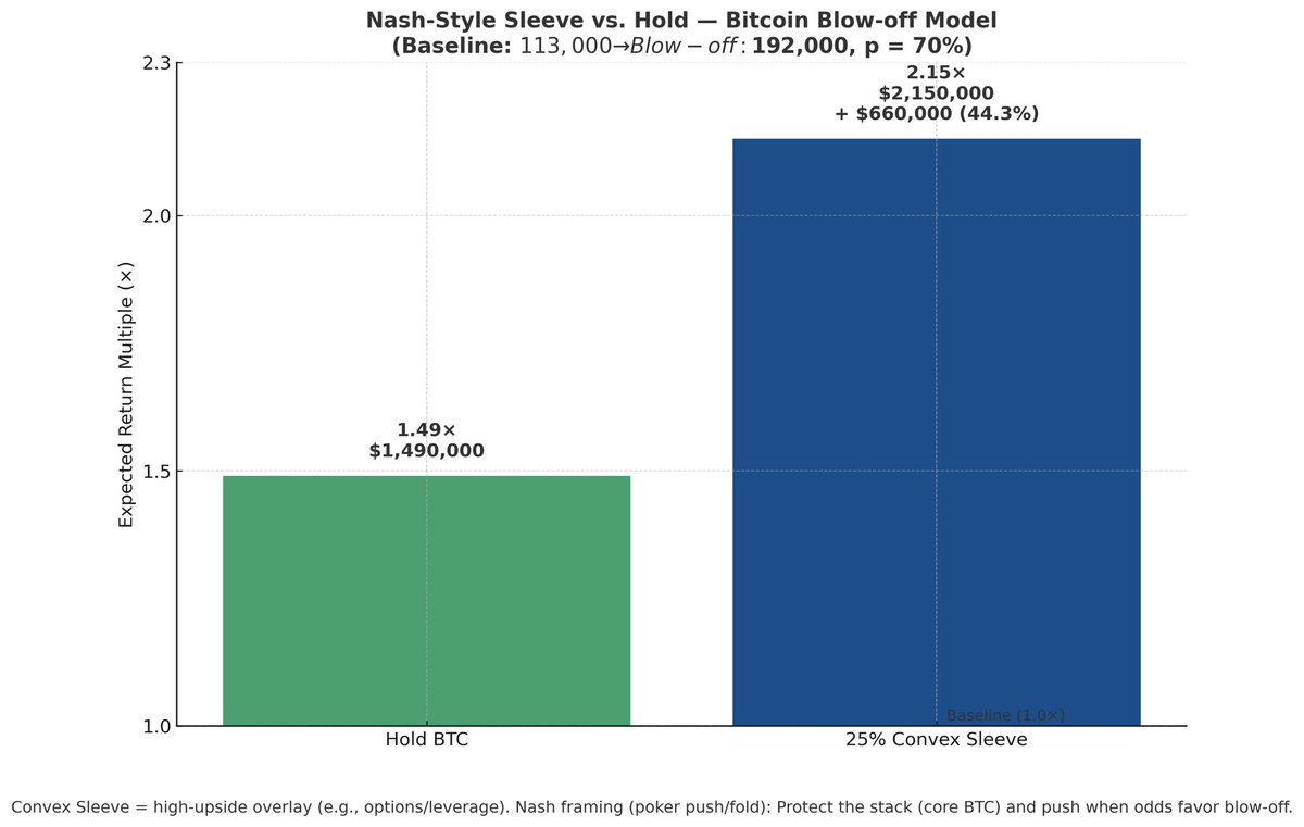 The pigeons are cooking… $BTC

<a href="/level941/">941</a> <a href="/level942/">942</a>