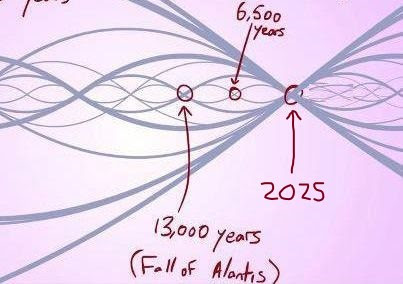 portal_insight_'s tweet photo. 2025年8月22日
12:21 アセンション・ポータル活性化報告
https://t.co/bJSOl8Jzhi https://t.co/sfJ1AbA0ER