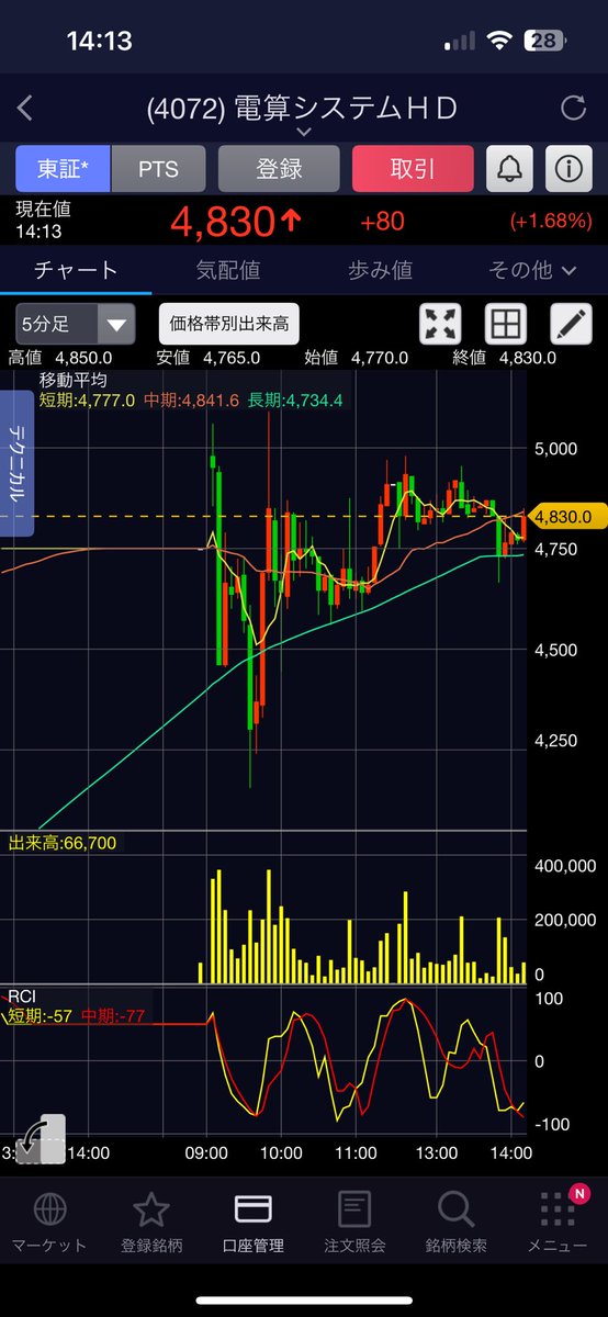 空飛ぶきつね🦊株相場 tweet media