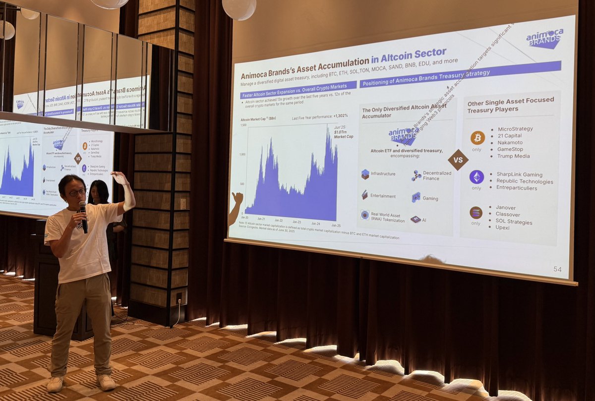 Sebastien 🏞 (@borgetsebastien) on Twitter photo Yat Siu <a href="/ysiu/">Yat Siu</a> shares <a href="/animocabrands/">Animoca Brands</a> thesis and diversified Altcoin treasury strategy at Animoca Japan lunch talks event during <a href="/WebX_Asia/">WebX 2025 (Aug 25-26)</a>
"We believe Altcoins are the future" Yat Siu <a href="/ysiu/">Yat Siu</a> shares <a href="/animocabrands/">Animoca Brands</a> thesis and diversified Altcoin treasury strategy at Animoca Japan lunch talks event during <a href="/WebX_Asia/">WebX 2025 (Aug 25-26)</a>
"We believe Altcoins are the future"