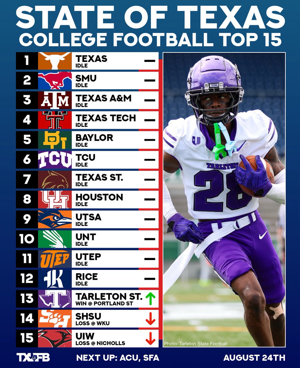 ICYMI: The State of Texas Top 15 (8/24)