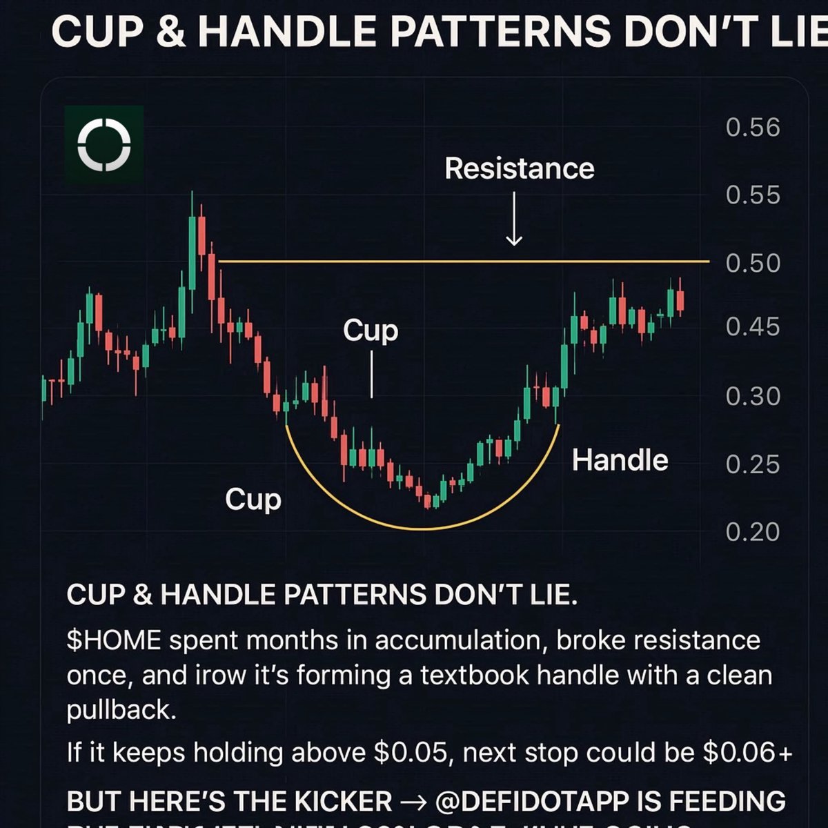 🚀 DeFi Narratives You Shouldn’t Ignore Right Now

Cup &amp; handle patterns don’t lie.

$HOME spent months in accumulation, broke resistance once, and now it’s forming a textbook handle with a clean pullback.

If it keeps holding above $0.05, next stop could be $0.06+

But here’s