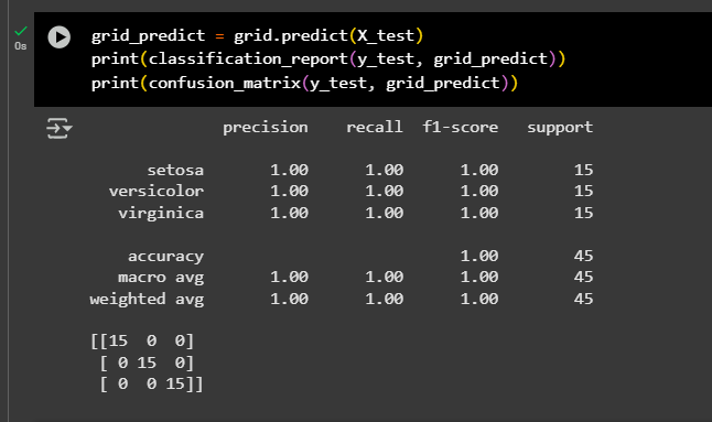 Learnt about GridSearch CV and here's how it improved the model's accuracy