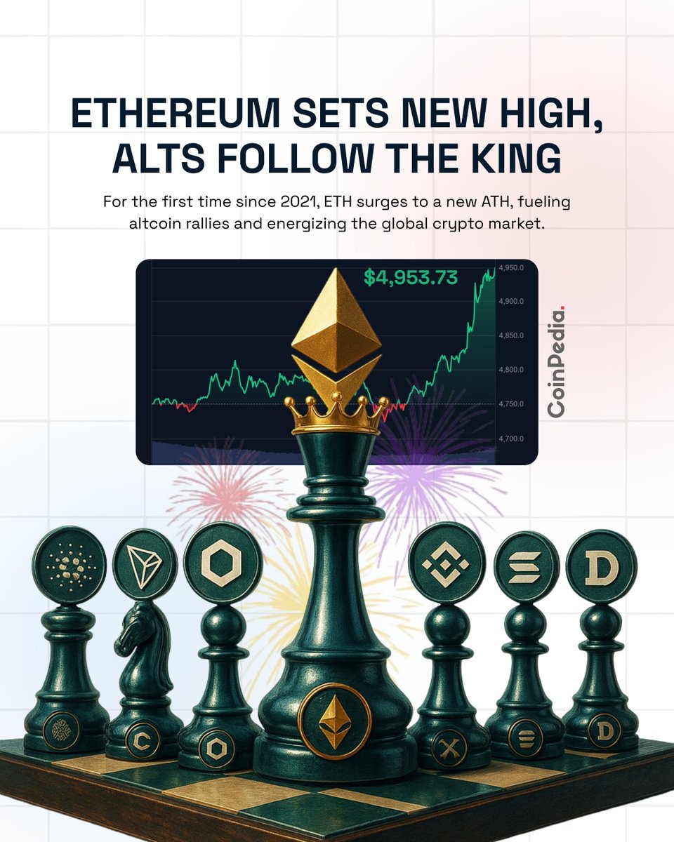 Ethereum Smashes a New ATH $ETH has finally broken its 4-year silence,  soaring to a new all-time high of $4,953.73 after years of dips, market  corrections, and challenges. #CoinPedia #CryptoNews #Blockchain  #CryptoMarket #