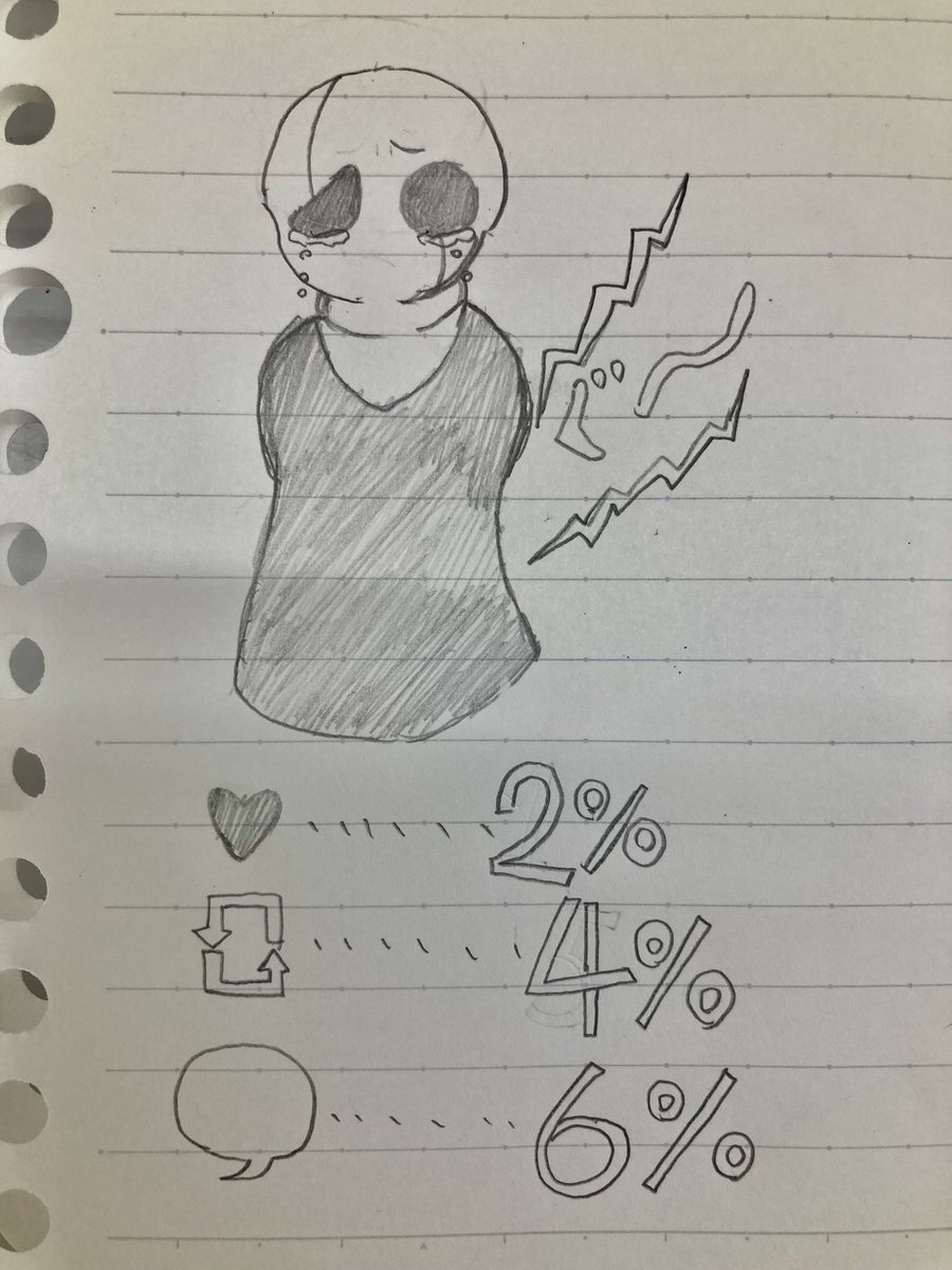 どれぐらい集まるかなぁ～………………

🖤反応ごとに満腹になるもちもちガスターさん🖤

……………………期間はまだ決めてない