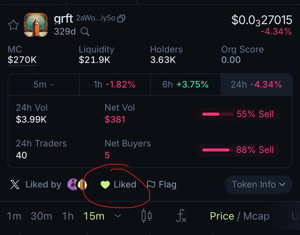 Georgie (@georgionchain) on Twitter photo Hi guys please let’s help <a href="/grftsol/">GRFT / Grafeté</a> verify on Jupiter, if you have an account X with a blue check mark, please like it
jup.ag/tokens/2aWos2Y… Hi guys please let’s help <a href="/grftsol/">GRFT / Grafeté</a> verify on Jupiter, if you have an account X with a blue check mark, please like it
jup.ag/tokens/2aWos2Y…