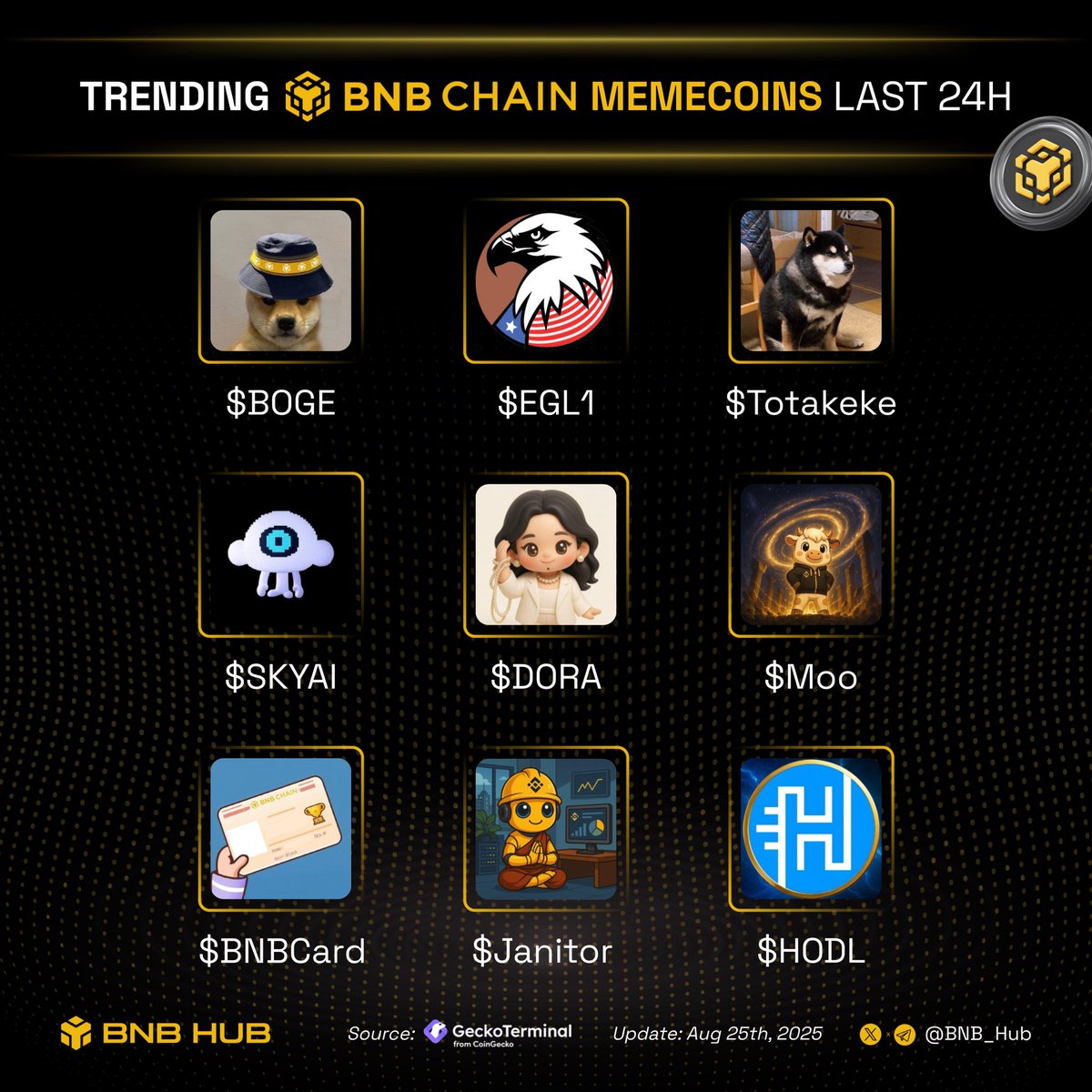 BNB Hub (@bnb_hub) on Twitter photo 🔥 Trending memecoins on BNB chain last 24h
Which one’s going parabolic?👇
🔸 $BOGE <a href="/BogeBNB/">BNB DOGE</a>
🔸 $EGL1 <a href="/EGLL_american/">EaglesLanding🦅</a>
🔸 $Totakeke <a href="/_Totakekebsc/">Totakeke</a>
🔸 $SKYAI <a href="/SKYAIpro/">SkyAI</a>
🔸 $DORA <a href="/Dora_USD1/">Dora</a>
🔸 $Moo <a href="/moo_bsc/">Moo</a>
🔸 $BNB Card <a href="/BnbCardcto/">BNB Card CTO</a>
🔸 $Janitor <a href="/JanitorBNB/">Janitor</a>
🔸 $HODL <a href="/HODL_Official/">HODL Official 🔶</a> 🔥 Trending memecoins on BNB chain last 24h
Which one’s going parabolic?👇
🔸 $BOGE <a href="/BogeBNB/">BNB DOGE</a>
🔸 $EGL1 <a href="/EGLL_american/">EaglesLanding🦅</a>
🔸 $Totakeke <a href="/_Totakekebsc/">Totakeke</a>
🔸 $SKYAI <a href="/SKYAIpro/">SkyAI</a>
🔸 $DORA <a href="/Dora_USD1/">Dora</a>
🔸 $Moo <a href="/moo_bsc/">Moo</a>
🔸 $BNB Card <a href="/BnbCardcto/">BNB Card CTO</a>
🔸 $Janitor <a href="/JanitorBNB/">Janitor</a>
🔸 $HODL <a href="/HODL_Official/">HODL Official 🔶</a>