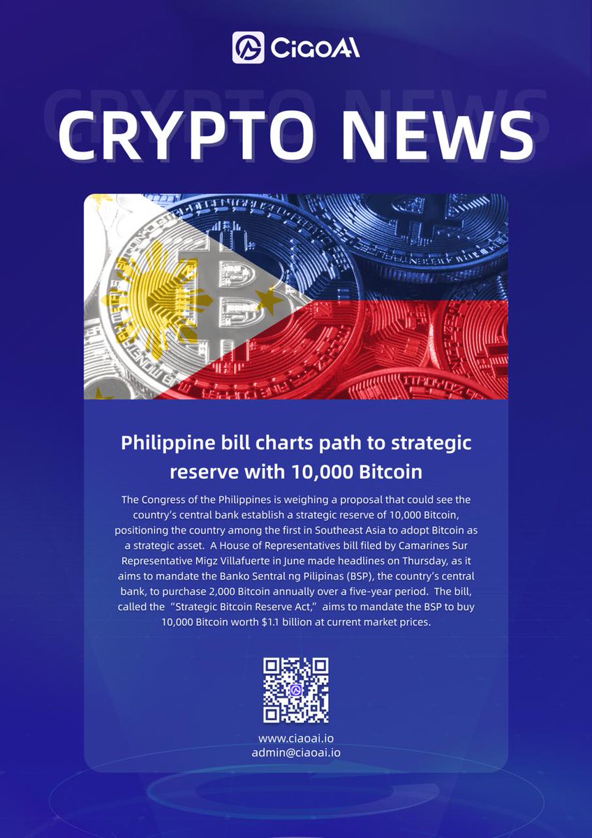🇵🇭Philippine bill charts path to strategic reserve with 10,000 #Bitcoin.  #CiaoAI #Blockchain #Law #Philippines #BTC