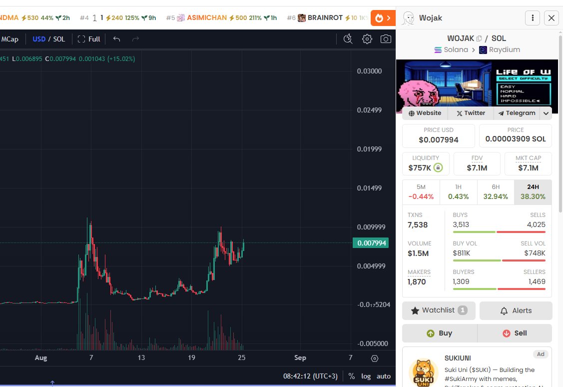 🇺🇸BTC-SISTEMI: Binance annuncia l'elenco di nuovi altcoin: Bio Protocol e Bitlayer in arrivo sul mercato