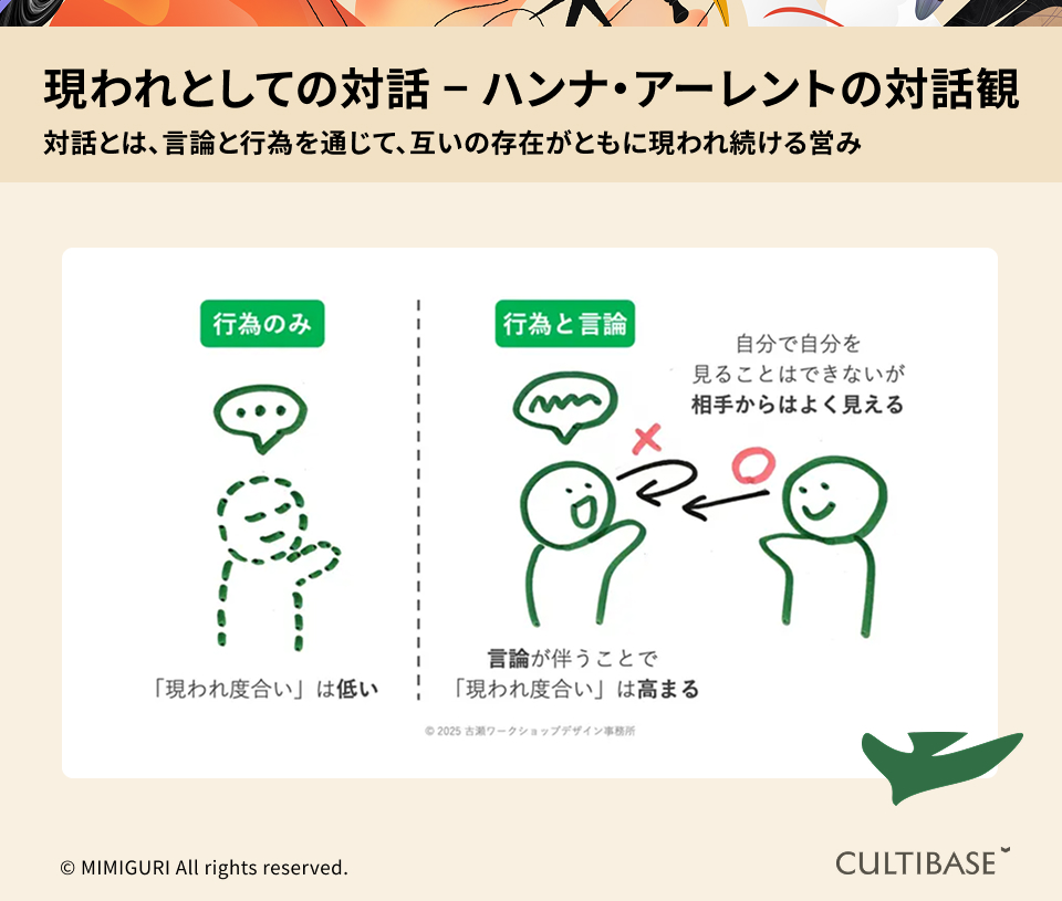 「対話とは、互いの存在が "現われ合う" こと」

哲学者ハンナ・アーレントは、私たちが他者と語り合う時、スキルや情報を交換するだけでなく、その人自身が世界に「現われる」と考えました。