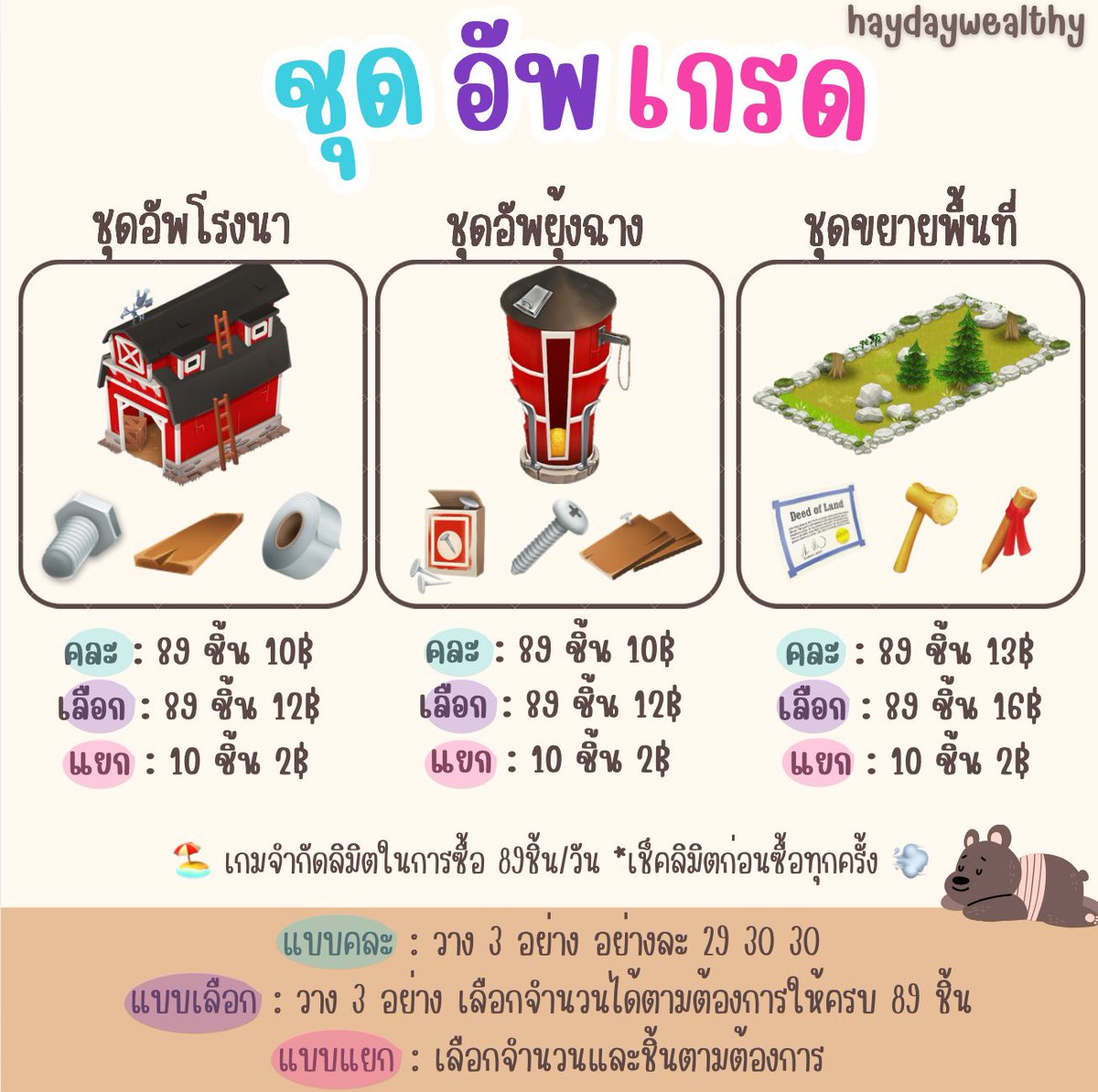 JidapaFang's tweet photo. 👩🏼‍🌾 𝐇𝐀𝐘𝐃𝐀𝐘 𝐖𝐄𝐀𝐋𝐓𝐇𝐘｡𓍢ִ໋🌷֒✧

พร้อมส่งทุกรายการ มีบัตรสะสมแต้มน้า 🍋

🪼𖠗 ชุดอัพต่างๆ ₊˚ʚ
🧨𖠗 ทำลายล้าง ₊˚ʚ
🥯𖠗 ขนม/วัตถุดิบ ₊˚ʚ
🍏𖠗 ผลไม้ ₊˚ʚ

สั่งซื้อสอบถาม➡️ https://t.co/STtLtnQr3k

#ตลาดนัดhayday #hayday #ขายของhayday #haydayshop #เฮเดย์ #haydaythailand https://t.co/gyLgtbRTMQ