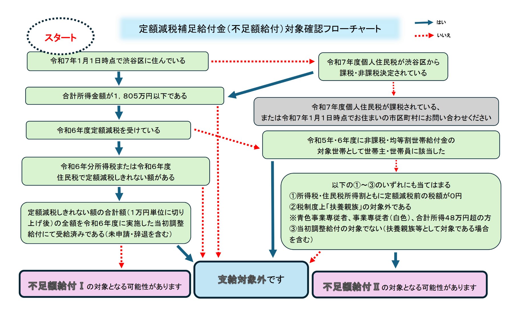 渋谷区 on X: 