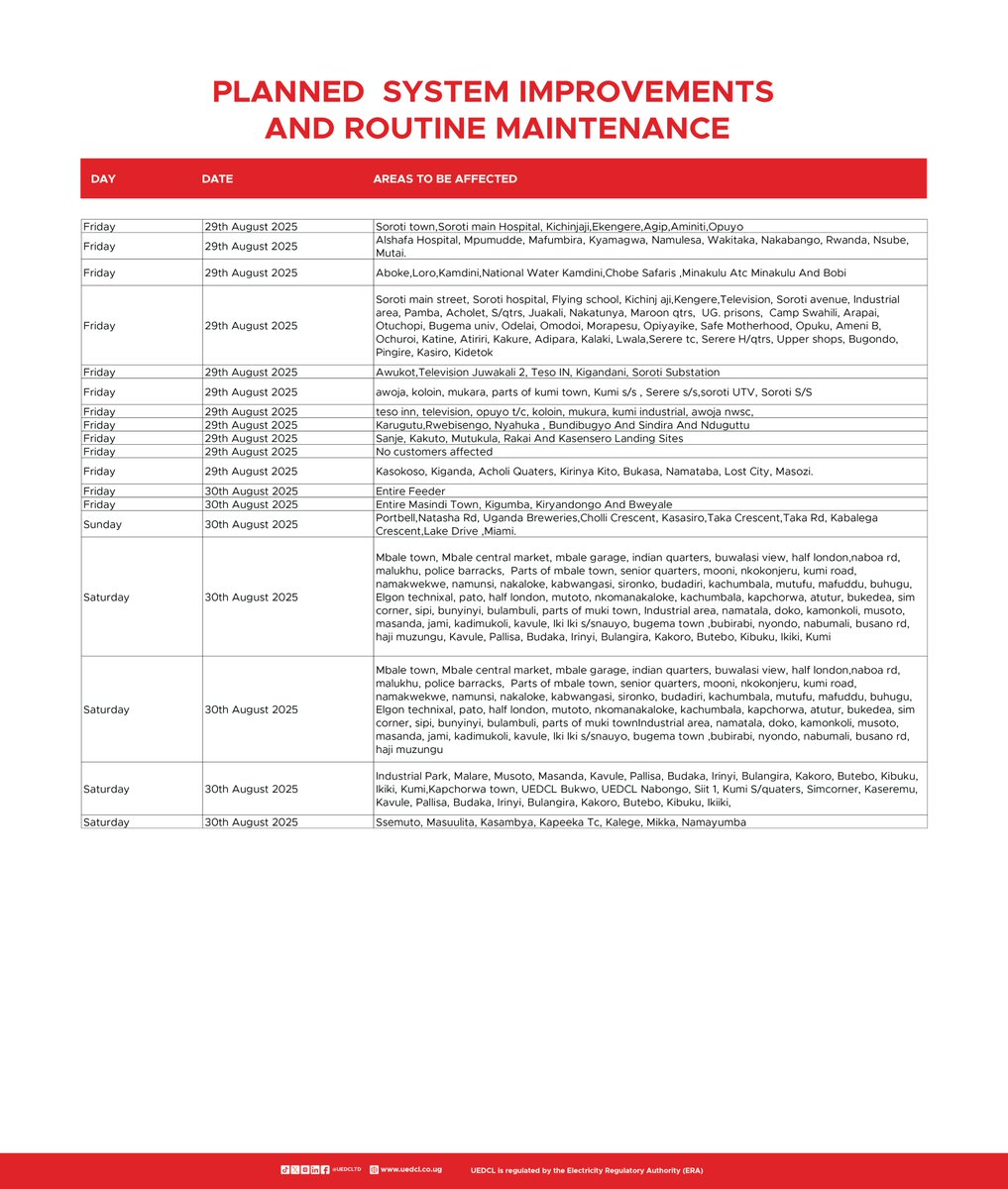 Uganda Electricity Distribution Company Ltd tweet media