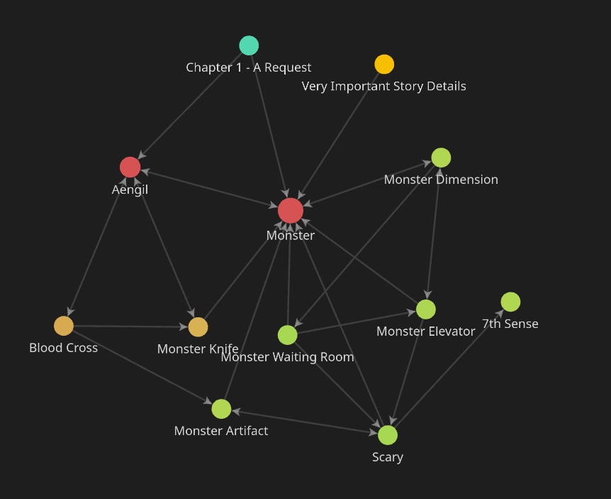 The start of Scary Monsters (Heroin Heroine is sadly on pause)
#gamedev #indiedev