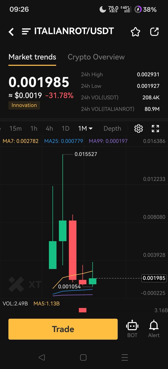 Lone_Gray (@lone_gray2) on Twitter photo If u been waiting for a entry on #italianrot now is the time!
<a href="/italianrotsol/">Italianrot</a>
BQX1cjcRHXmrqNtoFWwmE5bZj7RPneTmqXB979b2pump If u been waiting for a entry on #italianrot now is the time!
<a href="/italianrotsol/">Italianrot</a>
BQX1cjcRHXmrqNtoFWwmE5bZj7RPneTmqXB979b2pump